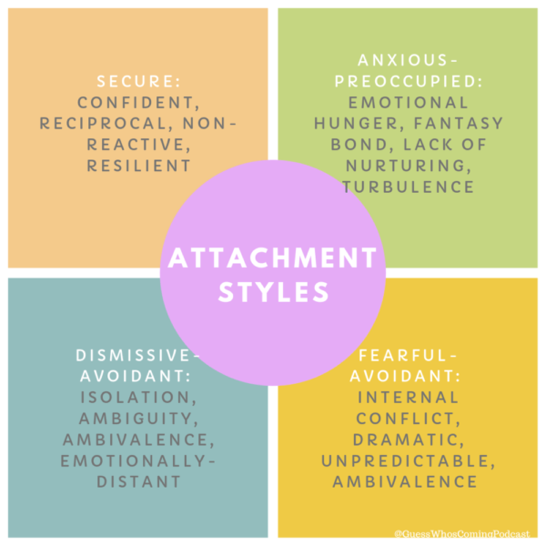 The 4 Styles Of Attachment | What Is Your Attachment Style?