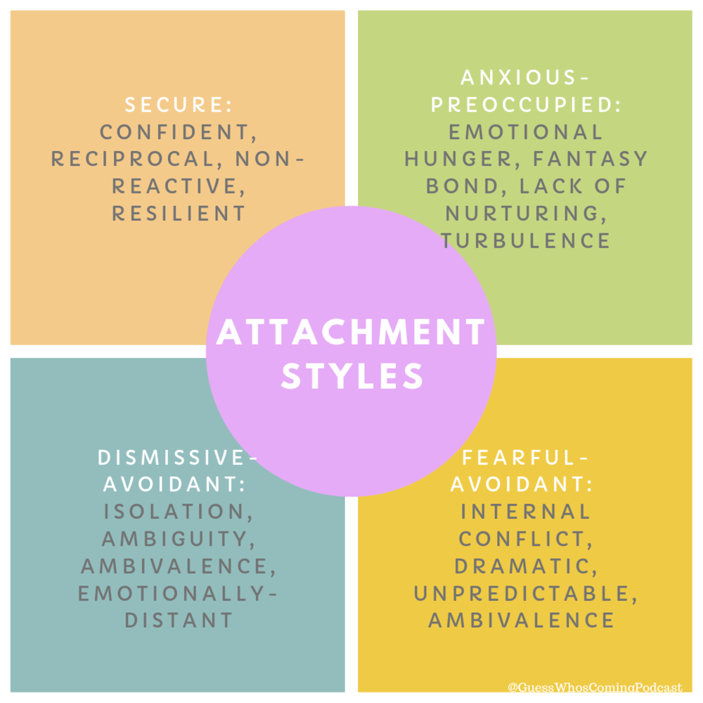 The 4 Styles Of Attachment What Is Your Attachment Style 0671